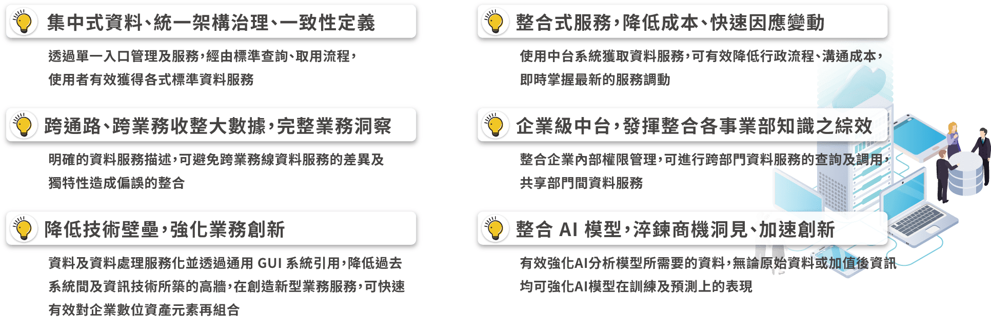 iCAP 數據匯流中台- AdvantAnalytics 析數智匯